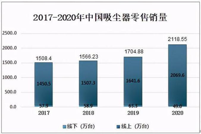 随着人们生活水平的进步以及科学技术的飞速发展,智能家用电器产品